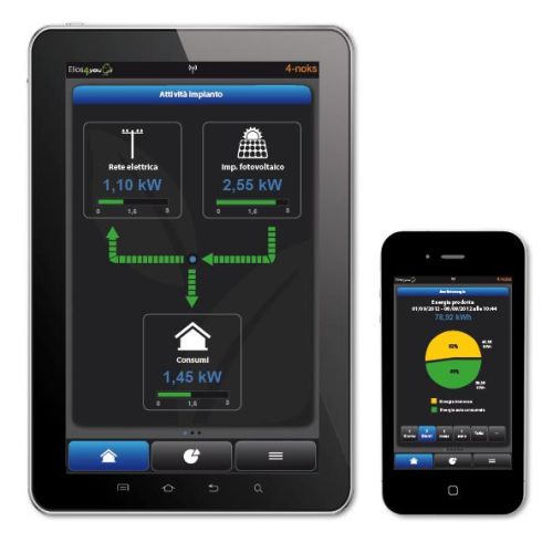 Elios4you: nuova App per monitorare gli impianti fv residenziali