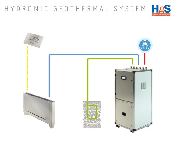 Hgs, sistema geotermico alimentato ad energia rinnovabile