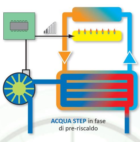 Acquastep