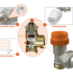 HARMONIA: valvole termostatizzabili con inserto dinamico