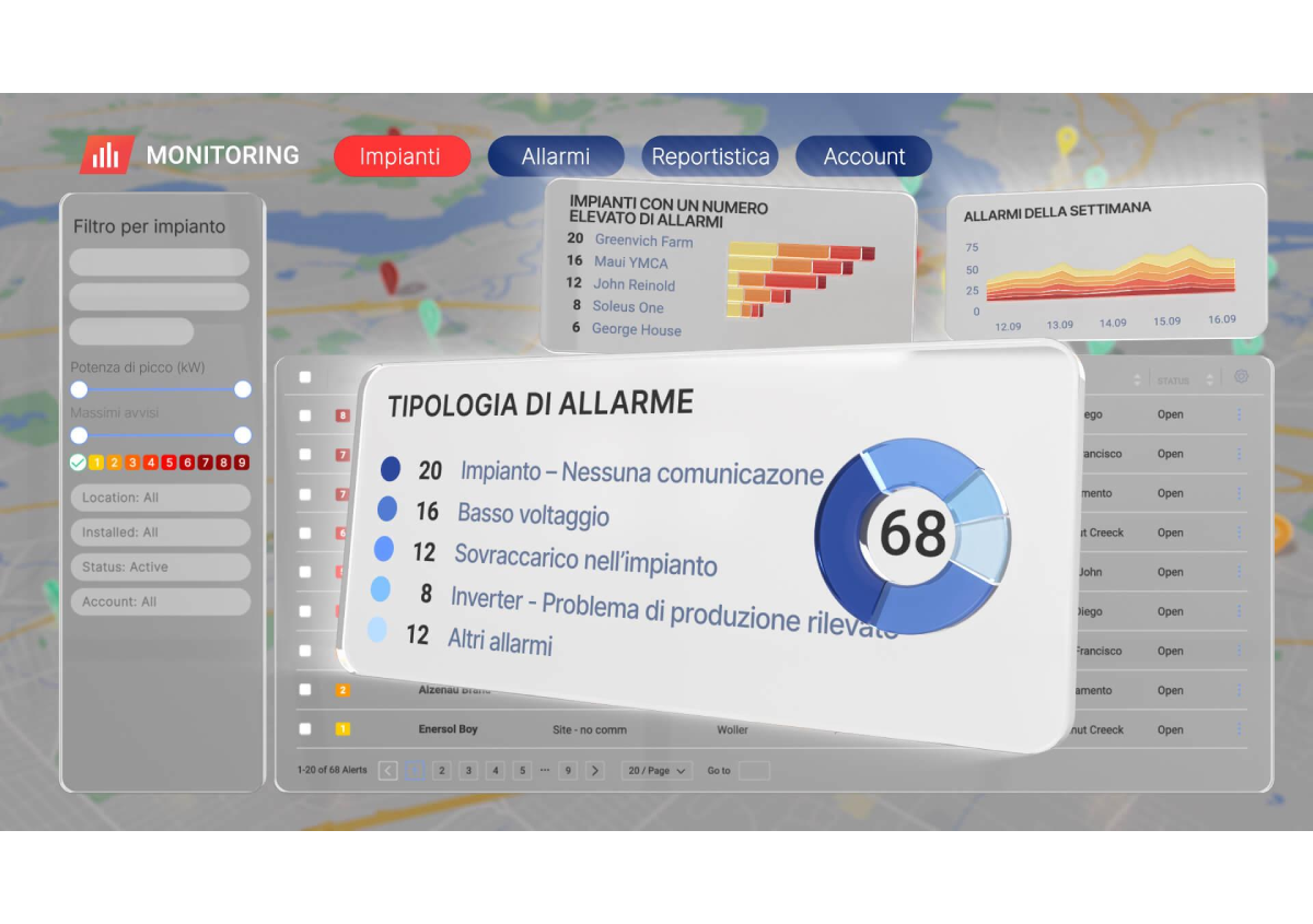 Piattaforma di Monitoraggio SolarEdge