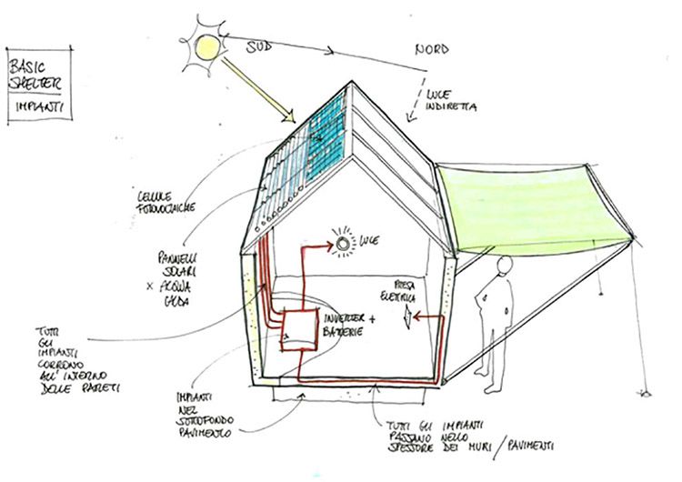 Tiny house Diogene, un sistema off-grid