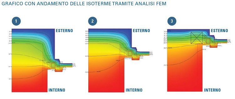 Grafico con andamento isoterme