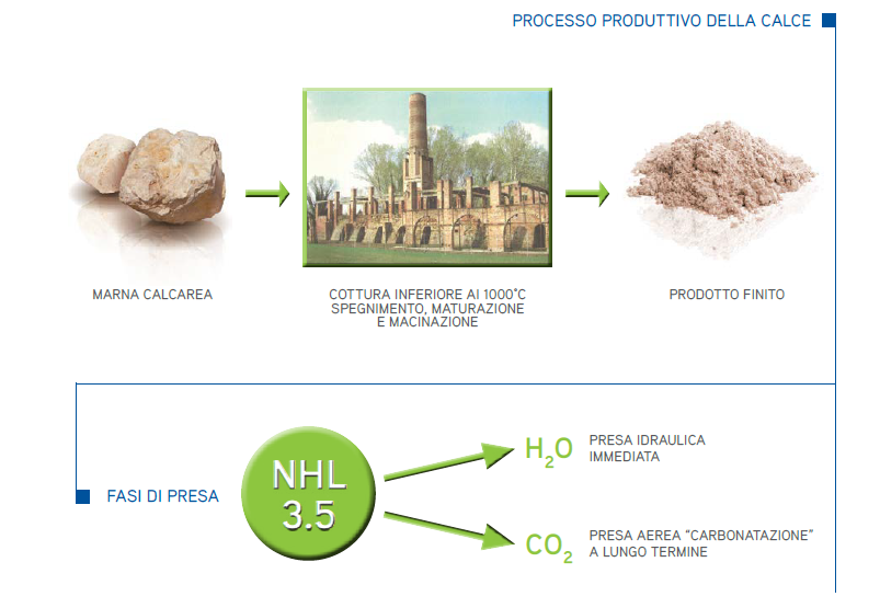 Bioarchitettura e materiali naturali Ferri