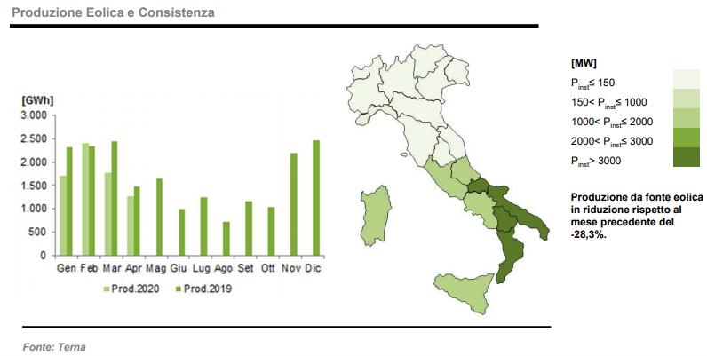 Eolico: produzione e consistenza ad aprile 2020