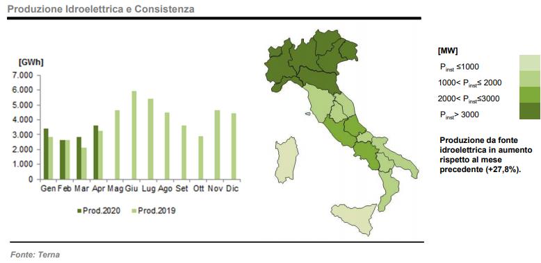 Idroelettrico: produzione e consistenza ad aprile 2020