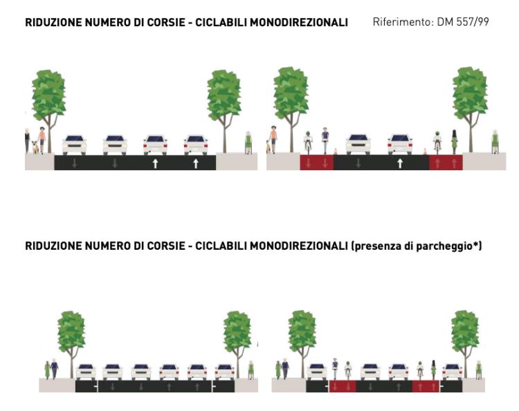 Le azioni da attuare per incentivare la mobilità sostenibile in città