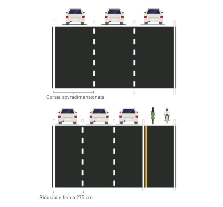 Mobilità urbana einfrastrutture