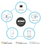 Sistema di regolazione evoluto ATAG Zone