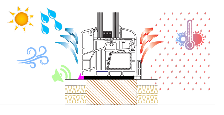 Berner Energy System: l'efficienza energetica a partire dalla posa del serramento