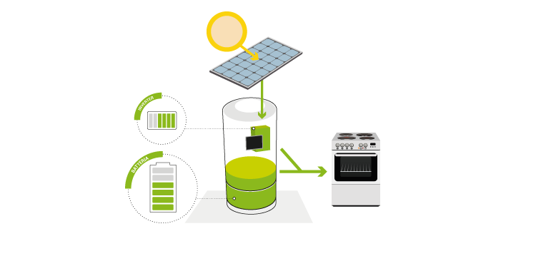 Energie rinnovabili e materiali ecologici