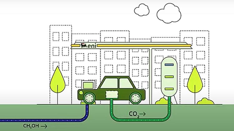 Carbon Capture and storage in Italia: Eni