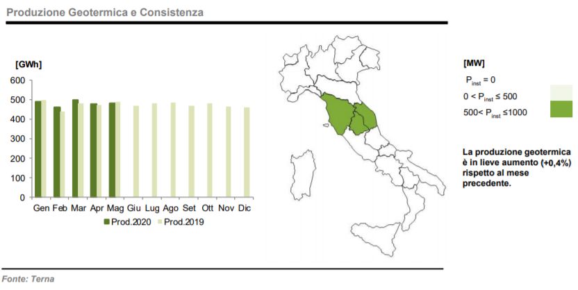 Geotermico: produzione e consistenza a maggio 2020