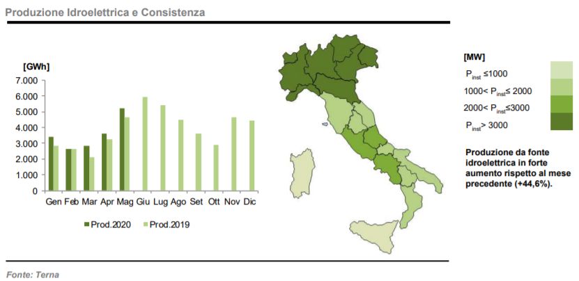 Idroelettrico: produzione e consistenza a maggio 2020