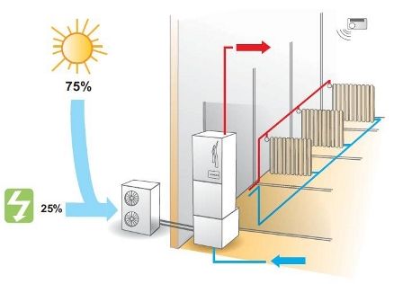 Schema di pompa di calore (fonte, Hitachi)