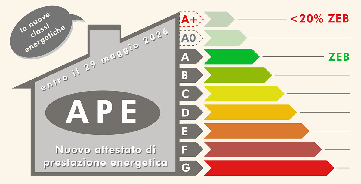 Case Green: il futuro dell’APE