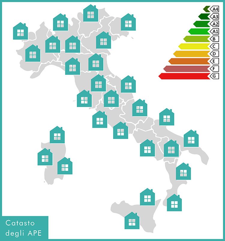 Il catasto degli APE in Italia