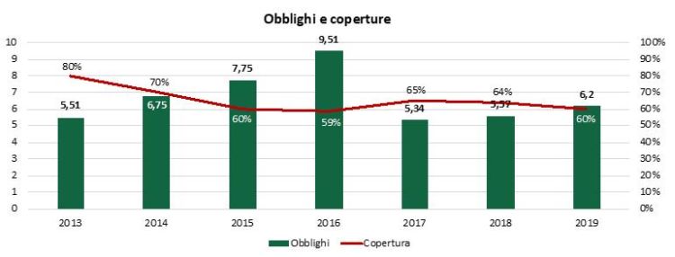 Efficienza energetica nell'industria: in calo i certificati bianchi