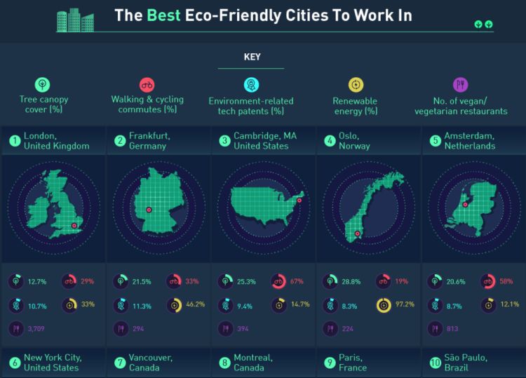 Green city in Europa: la classifica delle città più verdi