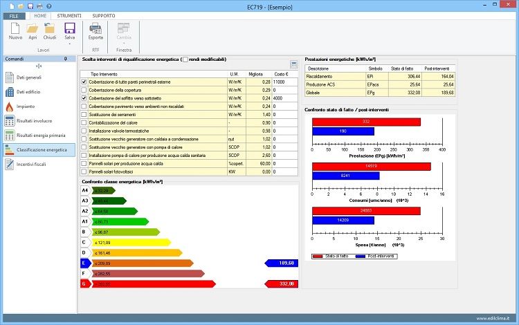 Diagnosi energetica preliminare e bonus fiscali con EC719