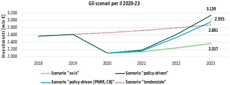 Efficienza energetica industria: gli scenari per il 2020-2023