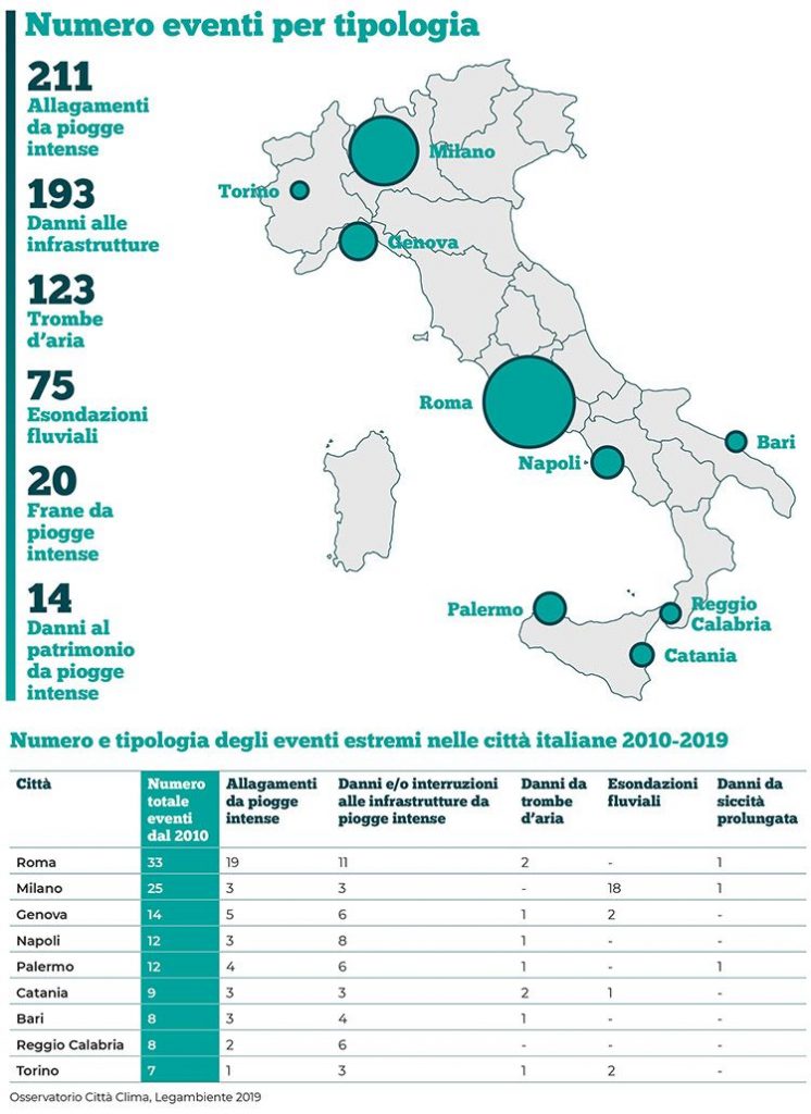 Legambiente: eventi disastrosi nelle città italiane