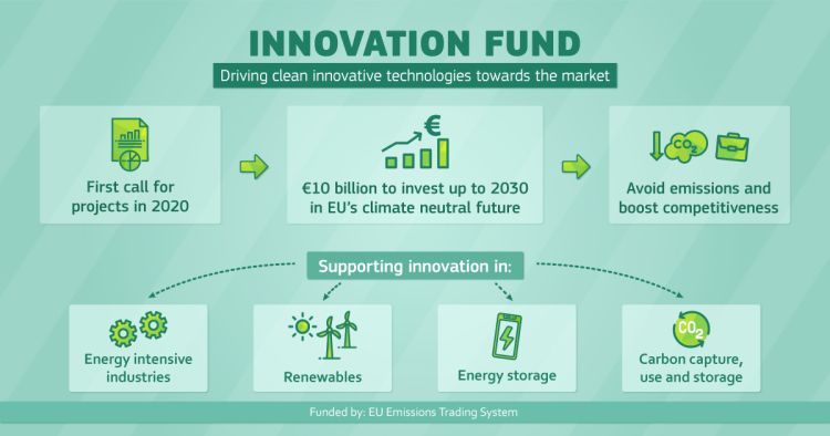 1 miliardo di euro in progetti di tecnologie green in Europa