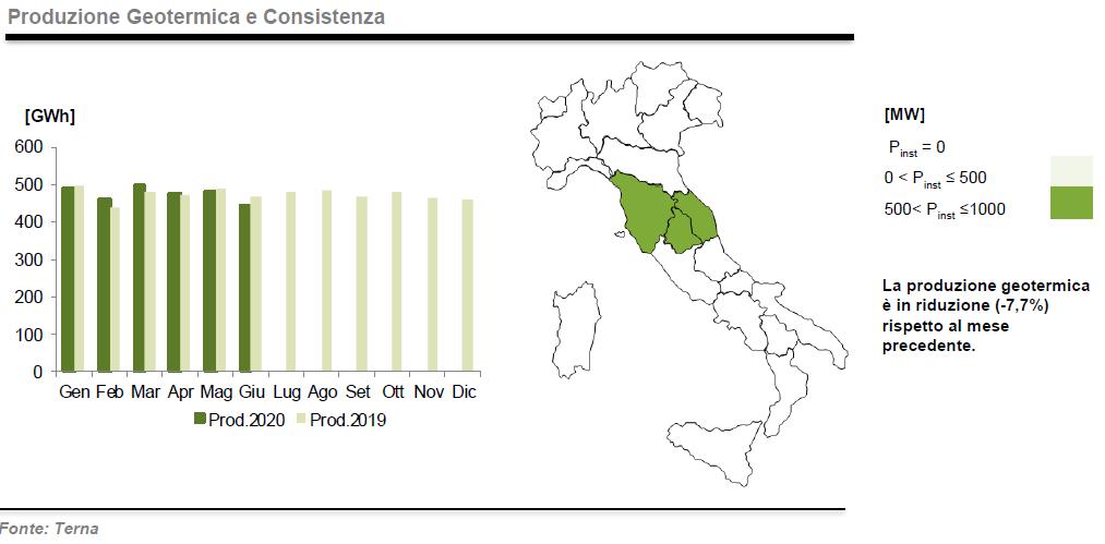 Geotermico: produzione e consistenza a giugno 2020