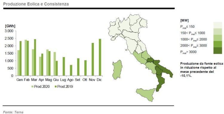 Eolico a giugno 2020: produzione e consistenza