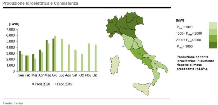 Idroelettrico: produzione e consistenza a giugno 2020