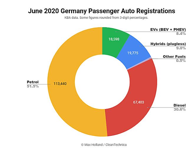 Dati a giugno del mercato delle auto in Germania