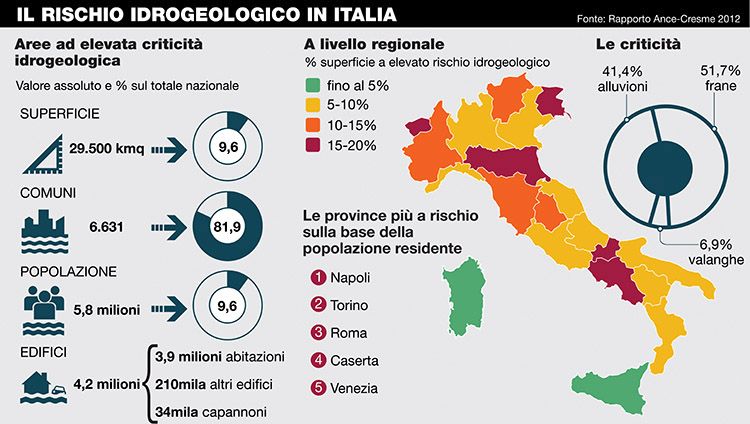 Il rischio idrogeologico in Italia