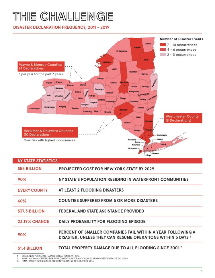 Frequenza dei disastri climatici nello stato di New York nel periodo 2011-2019