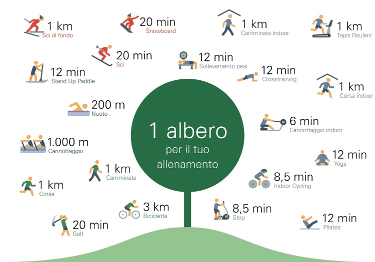 Viessmann rilancia con ViMove for Climate e aiuta l'ambiente