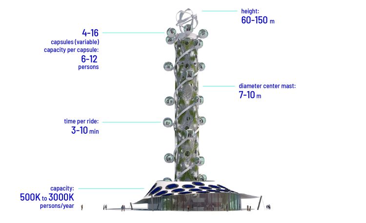 Spiral Tower: la prima attrazione turistica neutrale dal punto di vista climatico