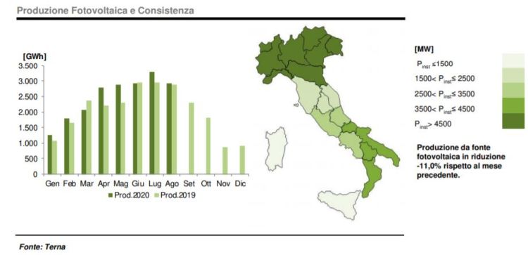 fotovoltaico: produzione e consistenza ad agosto 2020