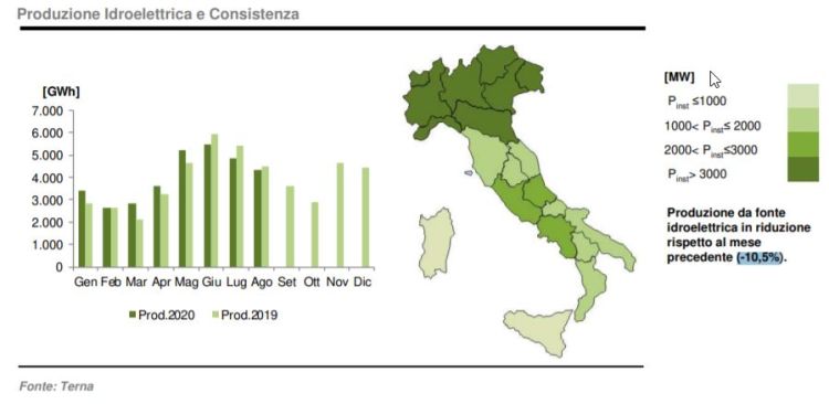 Idroelettrico: produzione e consistenza ad agosto 2020