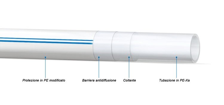 Componenti della tubazione