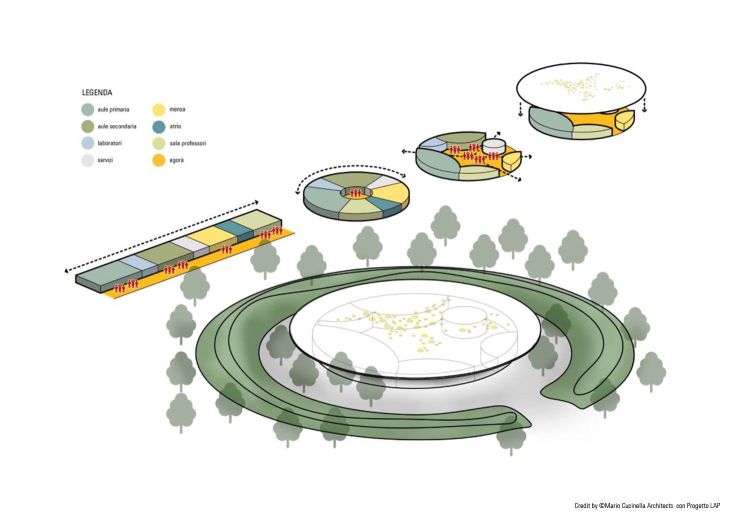 Il concept progettuale della scuola di Pacentro 