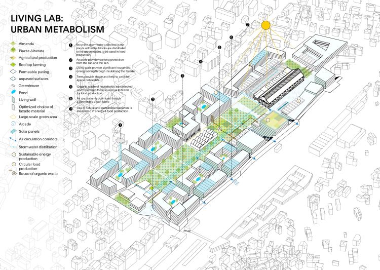 Living Lab Bellinzona, visione metabolica