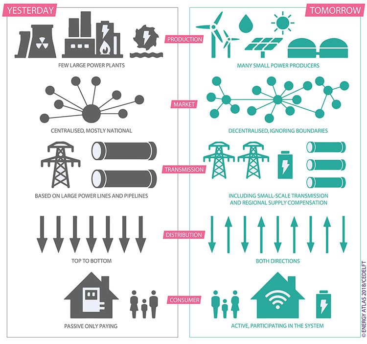 Comunità energetiche, autoconsumo e off-grid in Italia