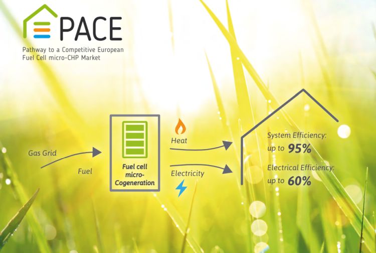 Progetto europeo PACE per lo sviluppo della microcogenerazione