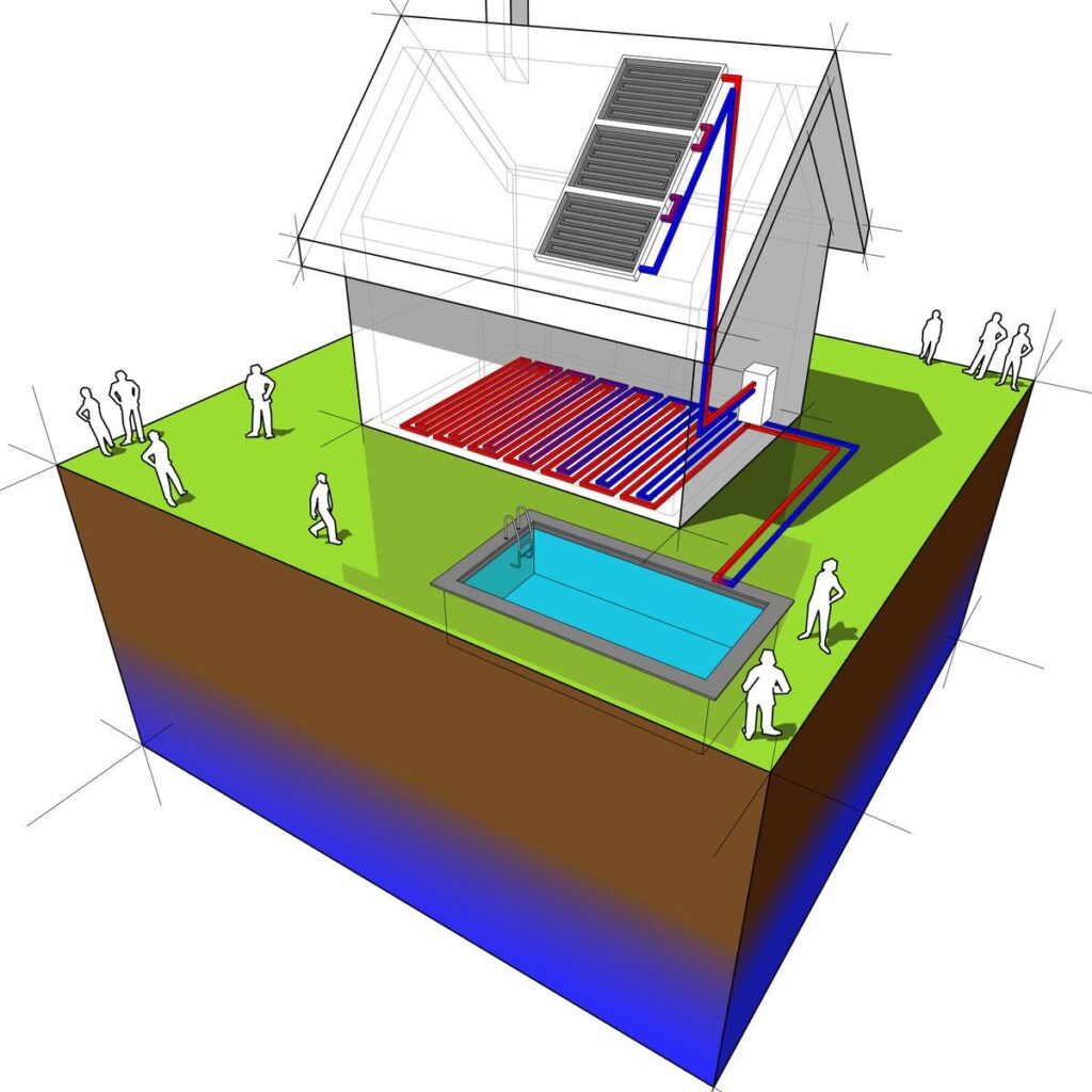 I vantaggi della pompa di calore geotermica abbinata al fotovoltaico