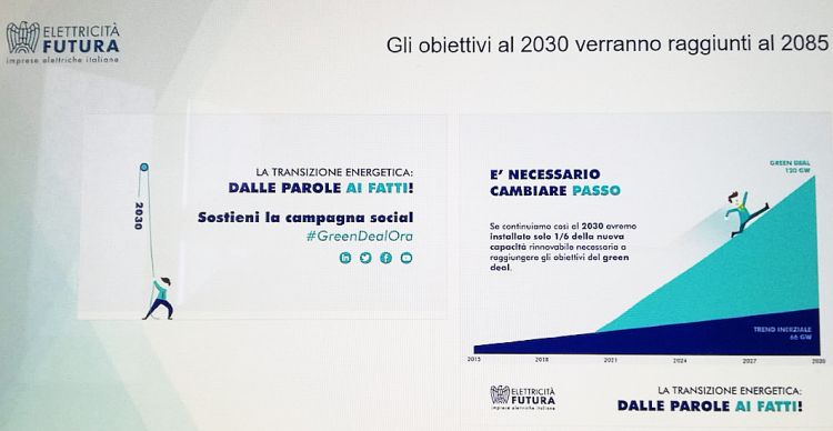 Elettricità futura: gli obiettivi climatici del 2030 verranno raggiunti nel 2085