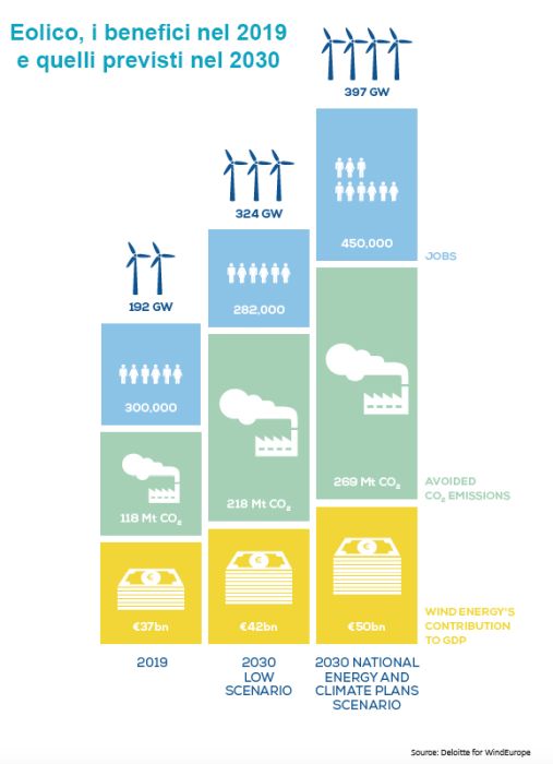 Eolico e industria: i benefici diretti e indiretti