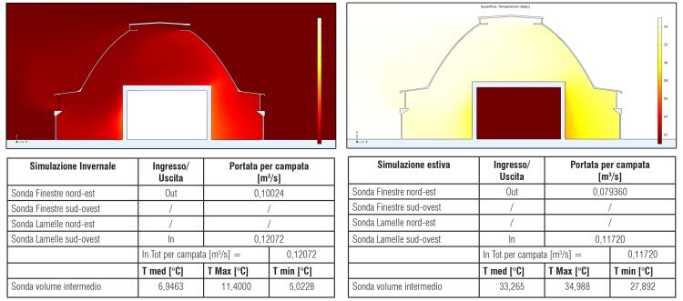 Simulazioni di vento nel progetto di riqualificazione della darsena di ravenna