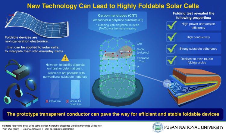 Nuove celle solari flessibili in nanotubi di carbonio