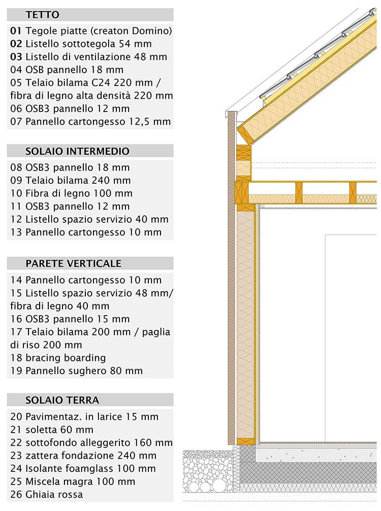 Dettagli costruttivi Casa 4 a Magnago