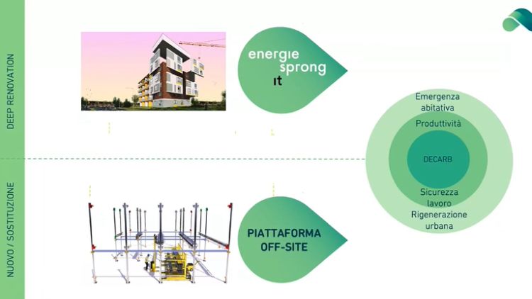 Edera: Schema del modello di funzionamento