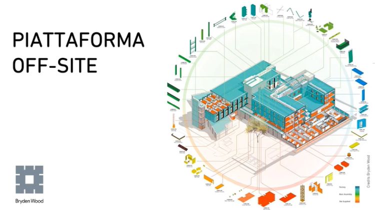 Schema di funzionamento di una piattaforma off-site